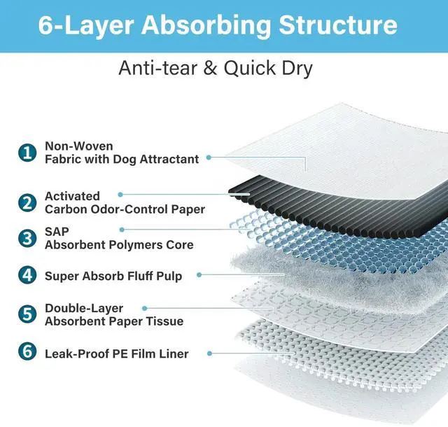 Alt view image 6 of 7 - Absorbent Waterproof Dog Puppy Pet Training Pad Small Blue (13"x 17.7"(100PCS)