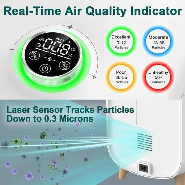Alt view image 2 of 5 - Air Purifier Large Room 2105ft² True HEPA 13 Filter Activated Carbon Quiet Odor Eliminator Allergens Removal Air Quality Monitor