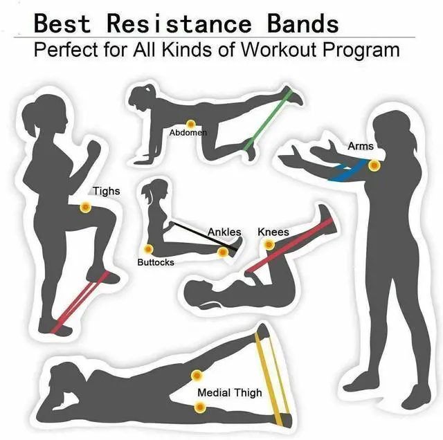 Alt view image 7 of 7 - Resistance Loop Bands Set Strength Fitness Gym Exercise Yoga Workout Pull Up