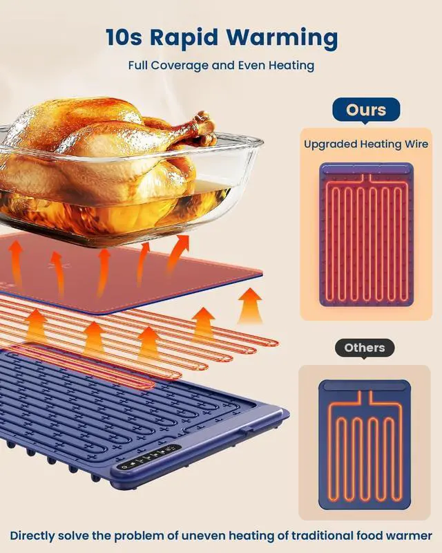 Alt view image 6 of 7 - Food Warming Mat - Fast Heating Silicone Electric Warming Tray with 4 Level Temperature, Raised Feet Protects Table, Roll Up Buffet Hot Plates Heat Pad, Portable Food Warmer for Parties Home Travel