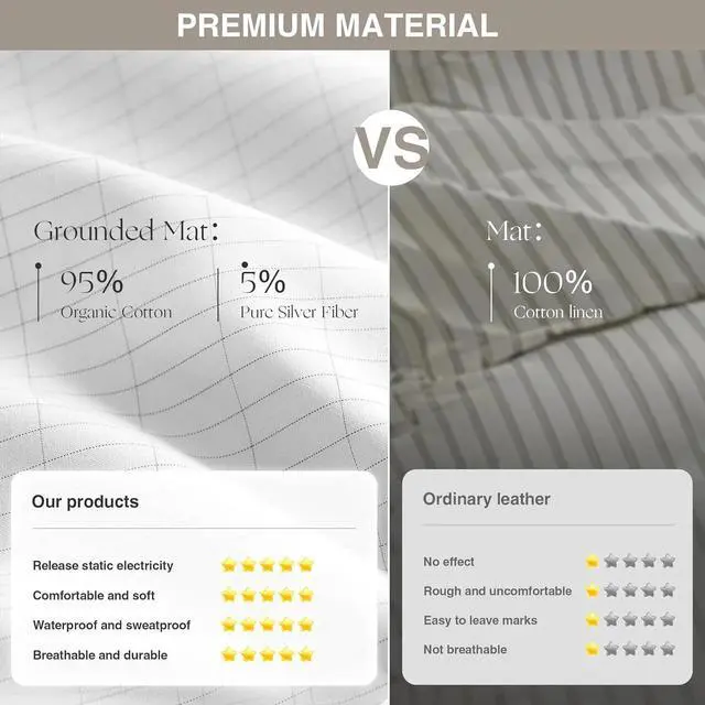 Alt view image 5 of 6 - Grounding Sheets XL Twin 95% Organic Cotton 5% Silver Fiber Earthing 35" x 106"