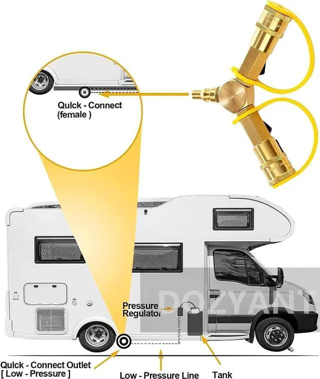 Alt view image 4 of 7 - 1/4" RV Propane Quick Connect Y Splitter with Shutoff Valve Camping 2 Way Tank