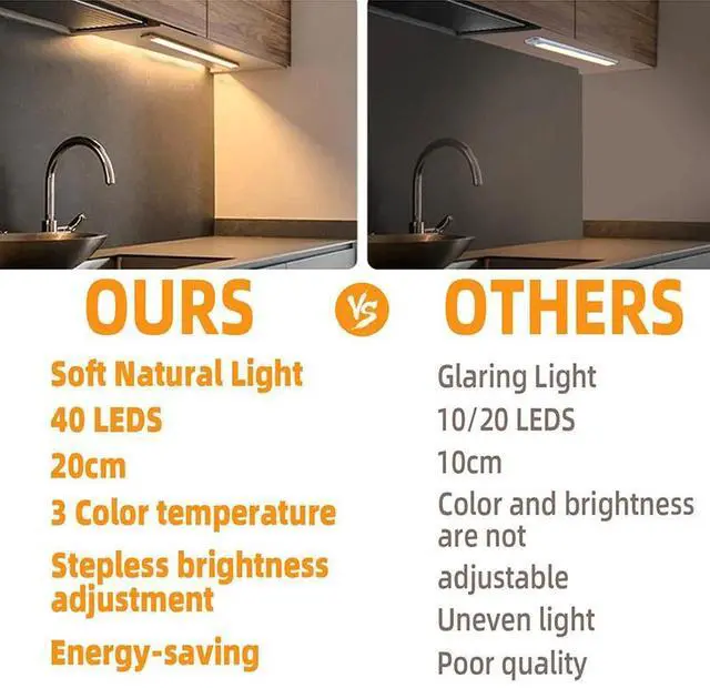 Alt view image 4 of 7 - LED Motion Sensor Under Cabinet Closet Light USB Rechargeable Kitchen Lamp Strip