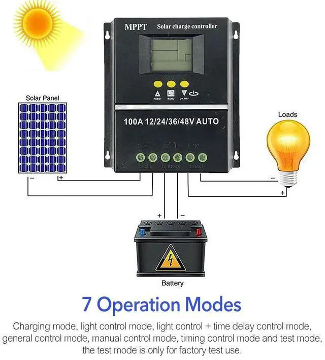 Alt view image 5 of 7 - 100A MPPT Solar Charge Controller 12V 24V 36V 48V PV Battery Regulator Dual USB