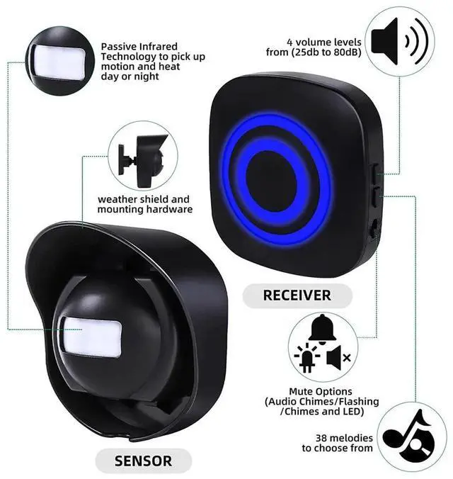 Alt view image 6 of 7 - 656ft Long Range Wireless Driveway Alarm Weatherproof Outdoor Motion Sensor