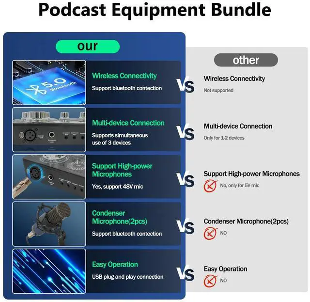 Alt view image 5 of 7 - Studio Recording Kit Podcast Equipment Bundle Music Mixer w/ 2* Microphones Kit