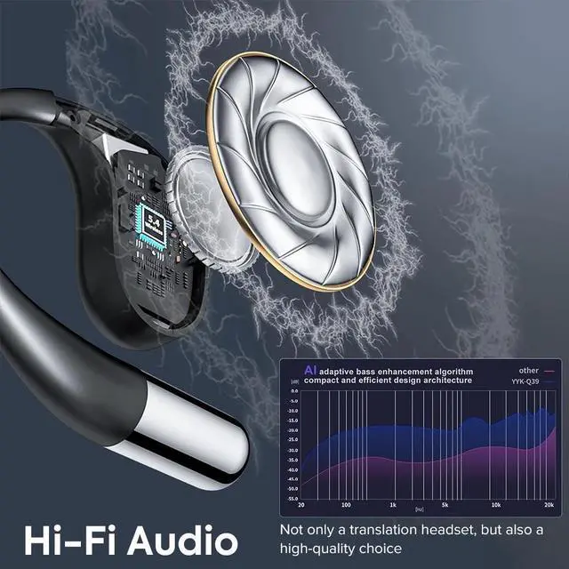 Alt view image 3 of 7 - Bluetooth Translator Earphones 144 Language Real Time Smart Translation-Earbuds