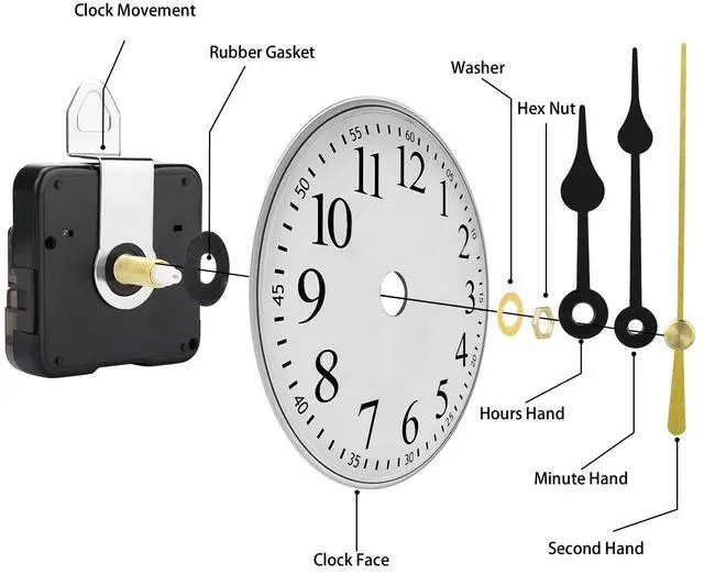 Alt view image 5 of 7 - Quartz Wall Clock Movement Mechanism DIY Replacement Hands Repair Tool Parts Kit