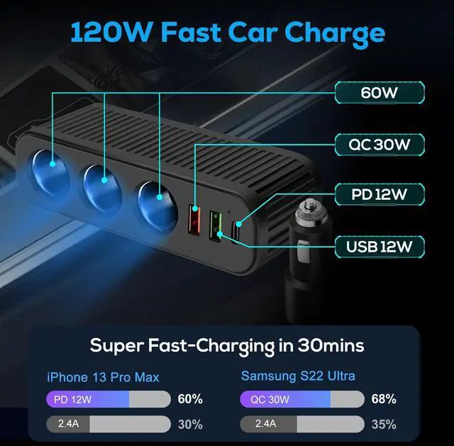 Alt view image 3 of 7 - 3-Way Car Cigarette Lighter Socket Splitter, 6 in 1 Power Adapter, Quick Charge
