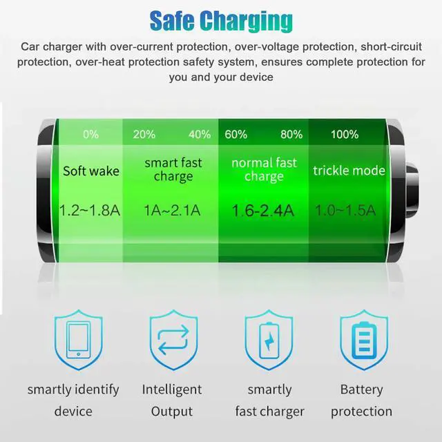 Alt view image 6 of 7 - Dual USB PD Type-C Car Charger Fast Charge Adapter For iPhone 14 13 12 Pro Max