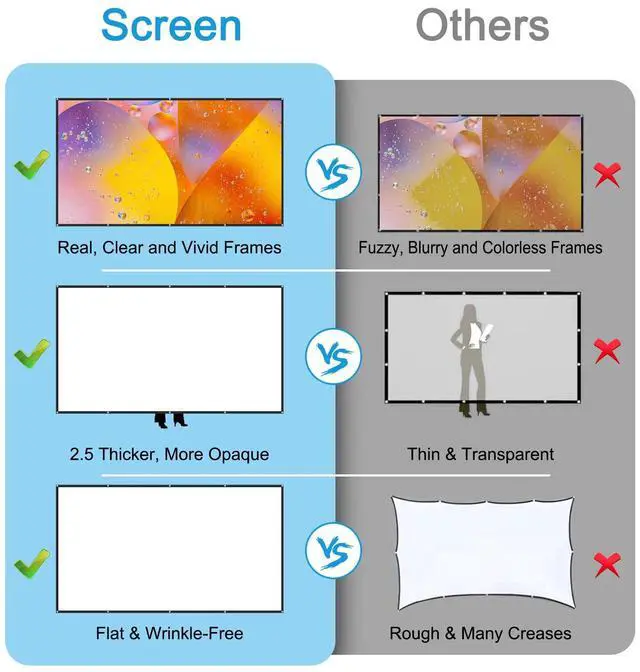 Alt view image 3 of 7 - Outdoor Projection Screen 120" Washable & Portable 16:9 4K HD Home Party Theater