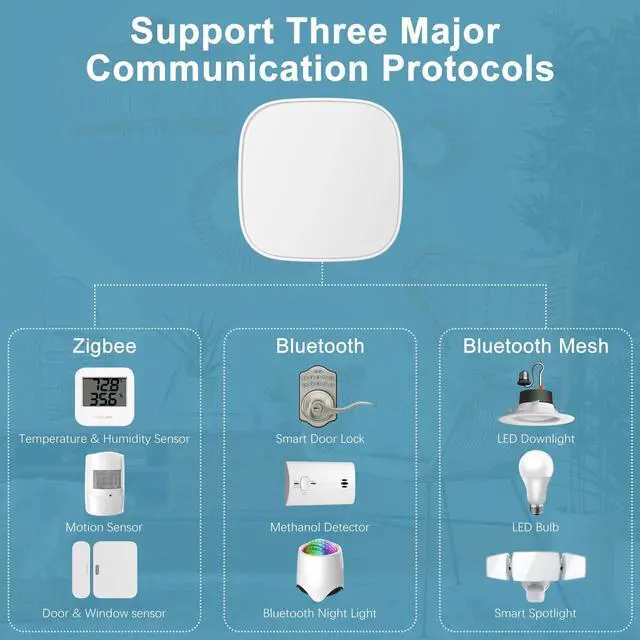 Alt view image 5 of 7 - Multi-Mode Smart Gateway Hub Home Intelligent Bridge Remote APP Control Connect