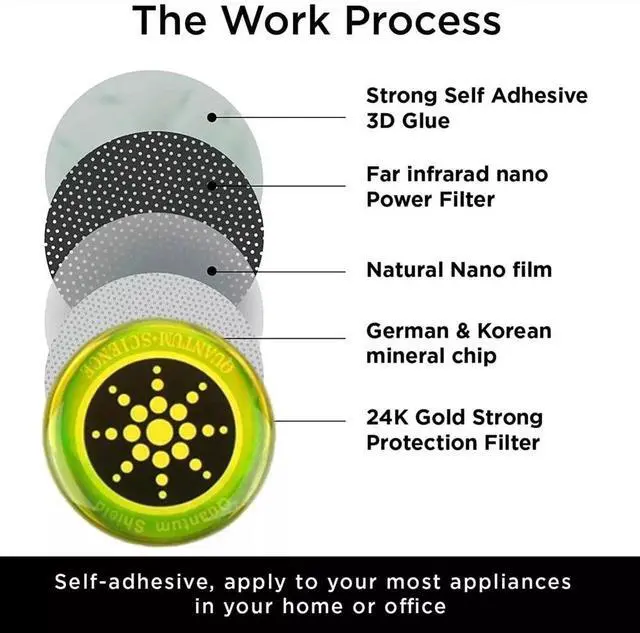 Alt view image 4 of 7 - 12PCS Radiation Protection Sticker Smartphone Tablet Laptop 5G Wi-Fi EF RF EMF