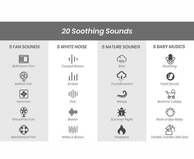 Alt view image 2 of 7 - Sleep Aid White Noise Nature Sound Machine Sounds Sleeping Machine Therapy Relax