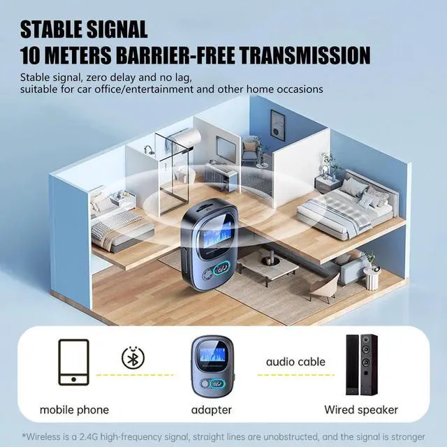 Alt view image 7 of 7 - 3IN1 Wireless Bluetooth 5.3 Transmitter Receiver MP3 Audio Adapter 3.5mm Aux Car