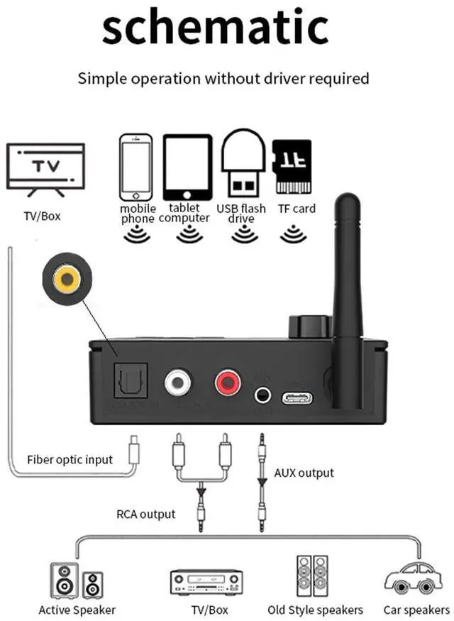 Alt view image 5 of 7 - 2-in-1 Bluetooth Transmitter Receiver V5.4 AUX Adapter for TV/Car/PC/MP3 Player