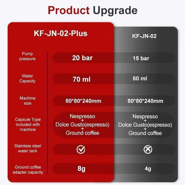 Alt view image 5 of 7 - 3-in-1 Wireless Electric Portable Espresso Coffee Maker Machine Travel Camping