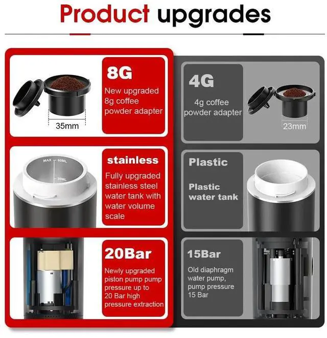 Alt view image 7 of 7 - 3-in-1 Wireless Electric Portable Espresso Coffee Maker Machine Travel Camping