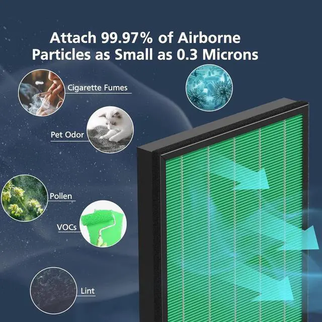 Alt view image 4 of 6 - 4x True H13 HEPA Filter Set for Coway AIRMEGA 300/300S MAX 2 Smart Air Purifier