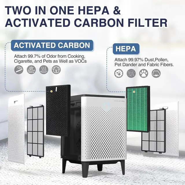 Alt view image 2 of 6 - 4x True H13 HEPA Filter Set for Coway AIRMEGA 300/300S MAX 2 Smart Air Purifier