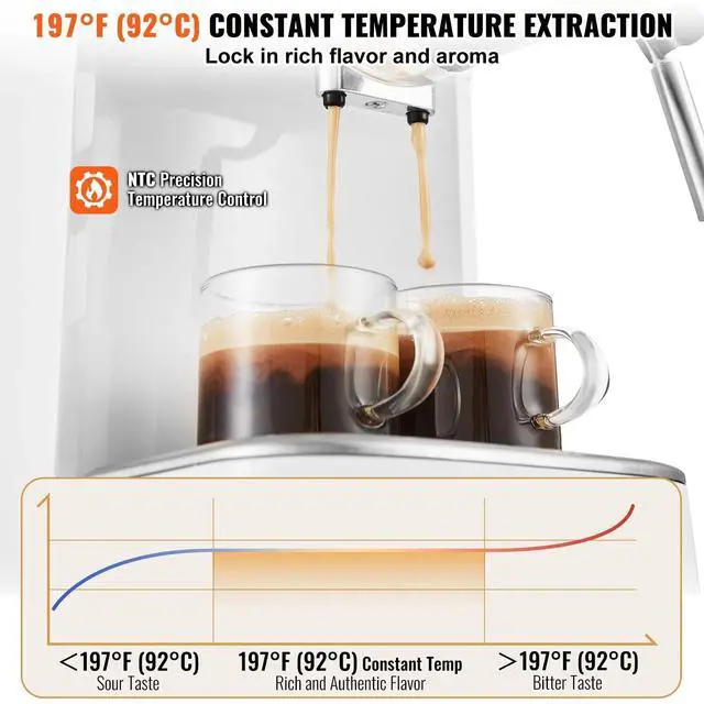 Alt view image 3 of 7 - Espresso Coffee Machine 15Bar Semi-Automatic Espresso Maker & Milk Frother