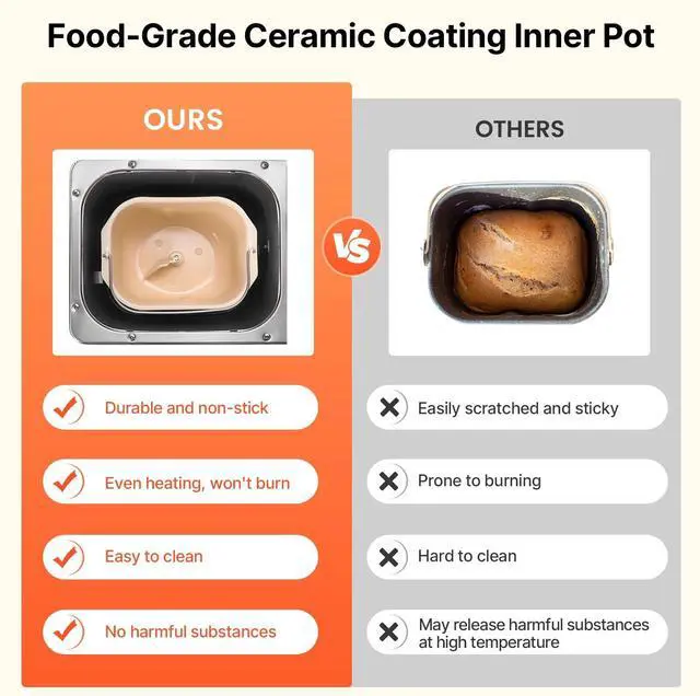 Alt view image 6 of 7 - 2LB 19-in-1 Bread Maker Automatic Compact Dough Machine Nonstick 3 Crust Colors