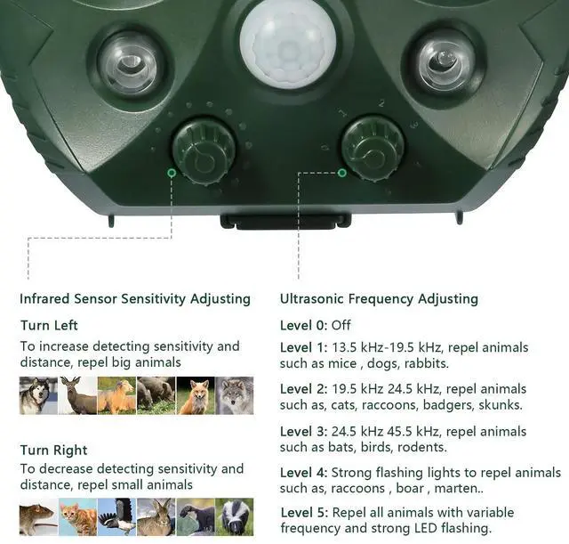 Alt view image 5 of 7 - Outdoor Solar Ultrasonic Power Pest Animal Repeller Repellent Garden Cat Dog Fox