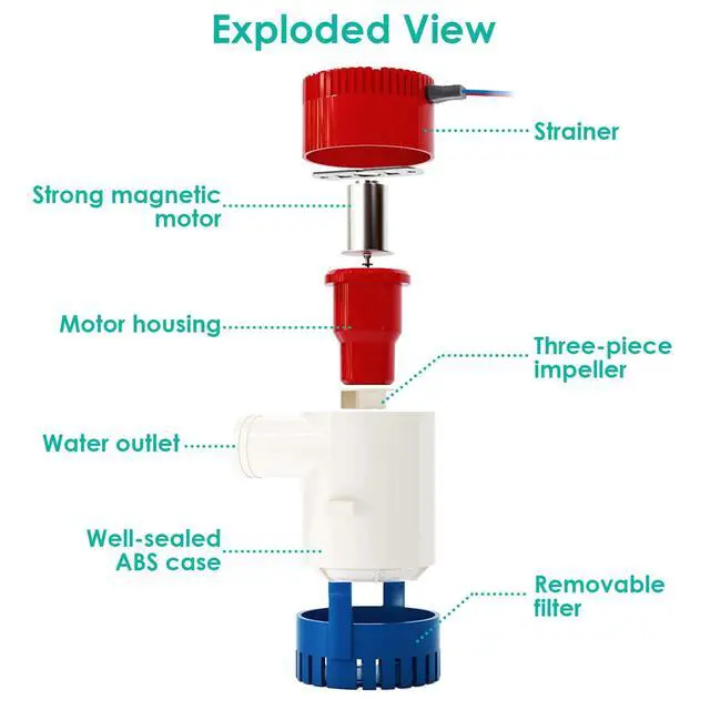 Alt view image 2 of 7 - 1100GPH 12V Electric Marine Submersible Bilge Sump Water Pump for Boat Yacht