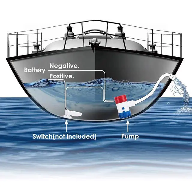 Alt view image 5 of 7 - 1100GPH 12V Electric Marine Submersible Bilge Sump Water Pump for Boat Yacht