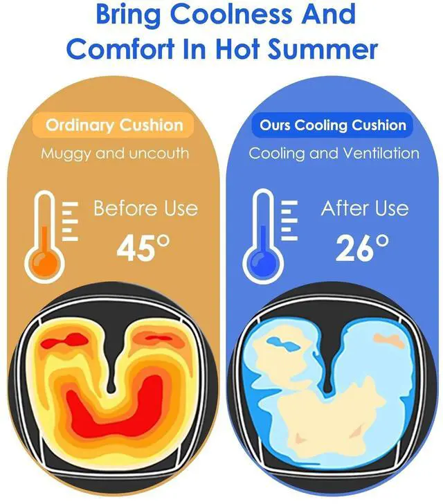 Alt view image 6 of 7 - Summer Car Seat Cushion Water Cooling Mat Car Pad USB Plug Cool Mat Cushion Tool