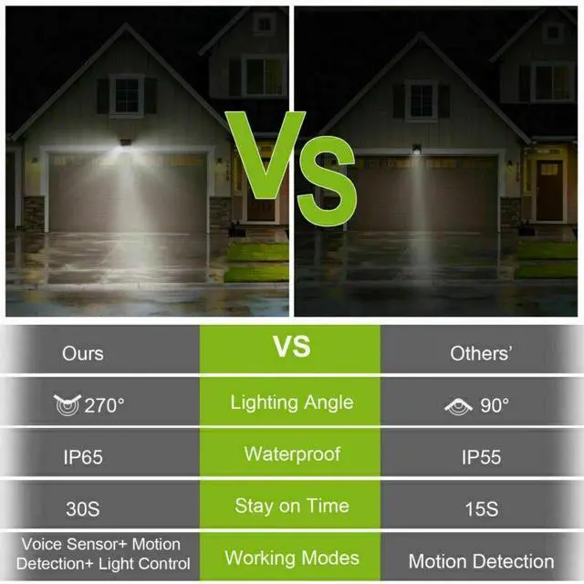 Alt view image 4 of 7 - 88 LED Waterproof Solar Lamp Outdoor Garden PIR Motion Sensor Wall Light Remote