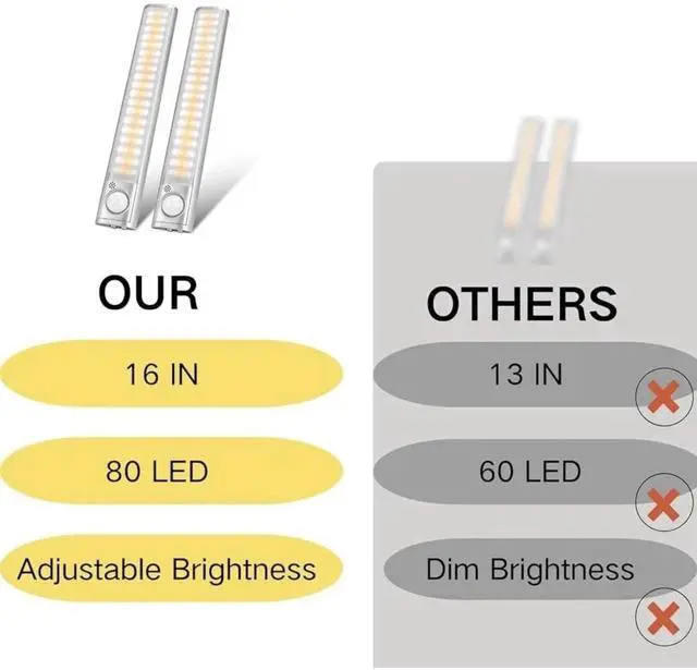 Alt view image 3 of 7 - 4-Pack LED Under Cabinet Lights, Rechargeable Motion Sensor, 3 Color Dimmable
