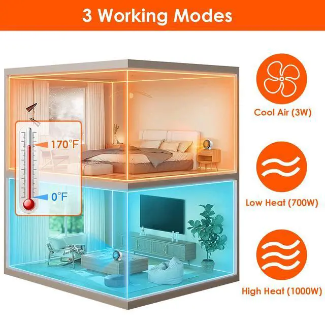 Alt view image 5 of 7 - 3 Modes 1000W Electric Space Heat Ceramic Heating Fan Heating Fan Low Noise US