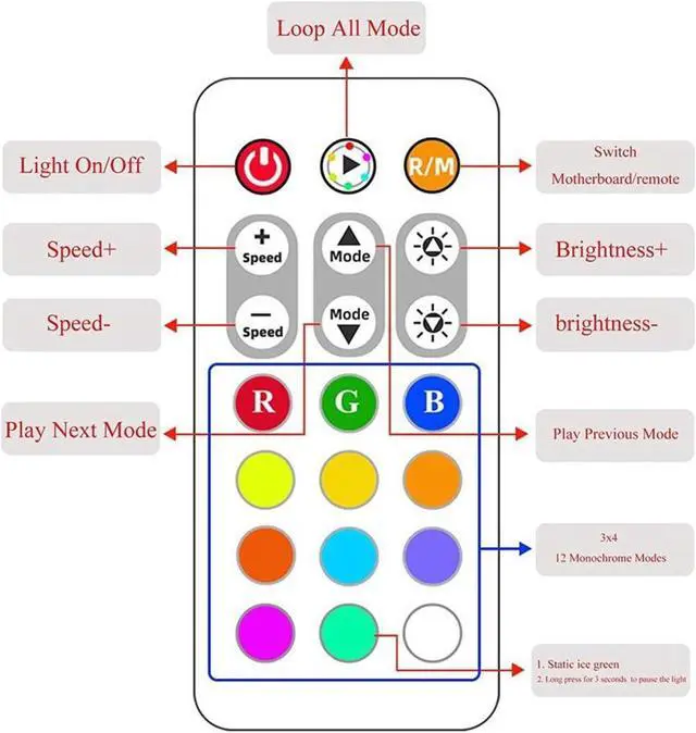Alt view image 7 of 7 - 5V 3 Pin ARGB HUB,Pwm Fan Temperature Controller Integrator, Remote Control Computer RGB Light Adapter , 8 * 4 Pin Fan Speed Controller Ports , 10 * 5v 3pin A-RGB Ports with Magnet (Black)