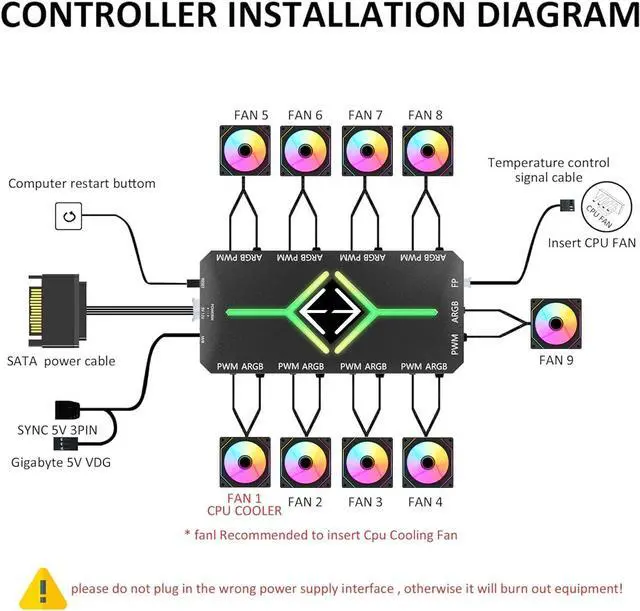 Alt view image 6 of 7 - RGB Fans:6 pack 120mm PWM ARGB Case Fan with Fan Hub and Remote,Speed Control,PWM Control Fan for Computer Case and Liquid Cooling System White