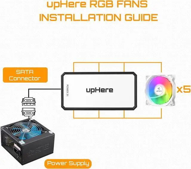 Alt view image 4 of 5 - upHere 120mm RGB Case Fan,Quiet Edition High Airflow Adjustable Color LED Case Fan for PC Cases, CPU Coolers,Radiators System,5-Pack,White Edition/C806-5