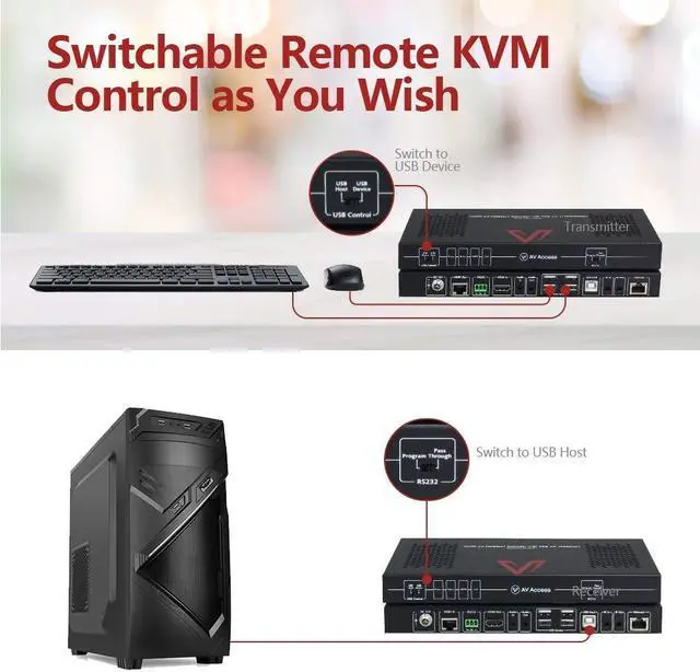 Alt view image 2 of 5 - HDBaesT HDMI USB KVM Extender 4K60Hz 4:4:4 18Gbps 1080P HDR 330ft(100m) Over Cat5e/6/6a/7, HDMI2.0, Switchable 1 Host & 4 USB 2.0 on TX or RX, Two-Way IR/ 3.5mm Stereo/ RS232 (4KEX100-KVM-H2)