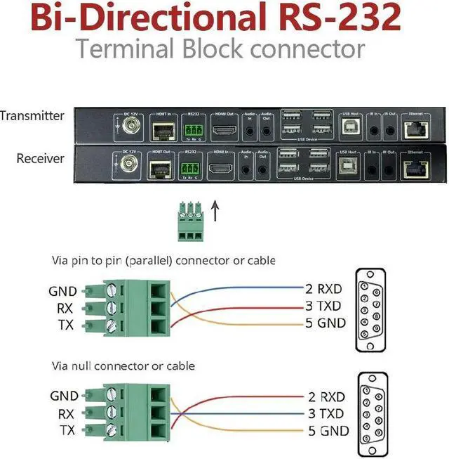 Alt view image 4 of 5 - HDBaesT HDMI USB KVM Extender 4K60Hz 4:4:4 18Gbps 1080P HDR 330ft(100m) Over Cat5e/6/6a/7, HDMI2.0, Switchable 1 Host & 4 USB 2.0 on TX or RX, Two-Way IR/ 3.5mm Stereo/ RS232 (4KEX100-KVM-H2)