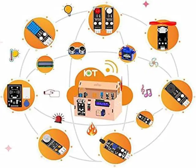 Alt view image 2 of 5 - OSOYOO Smart House IoT Starter Kit for Arduino MEGA2560,Learning STEM Electronic Engineering Coding Programming, DIY Home Automation Building Set for Teens Adults