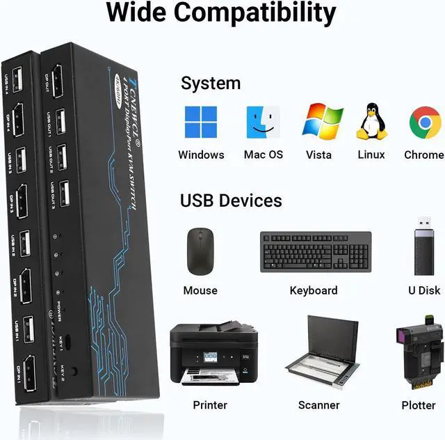 Alt view image 5 of 5 - KVM Switch DisplayPort, 4 Port DP KVM Switch for 1 HD Monitor 4 Computers to Share USB 2.0 Devices Keyboard Mouse, Support 4K@60Hz, Included 4 DP+4 USB Cables