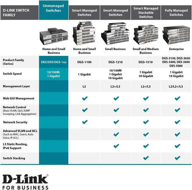 Alt view image 4 of 4 - D-Link 16-Port 10/100 Unmanaged Desktop or Rackmount Switch (DSS-16+)
