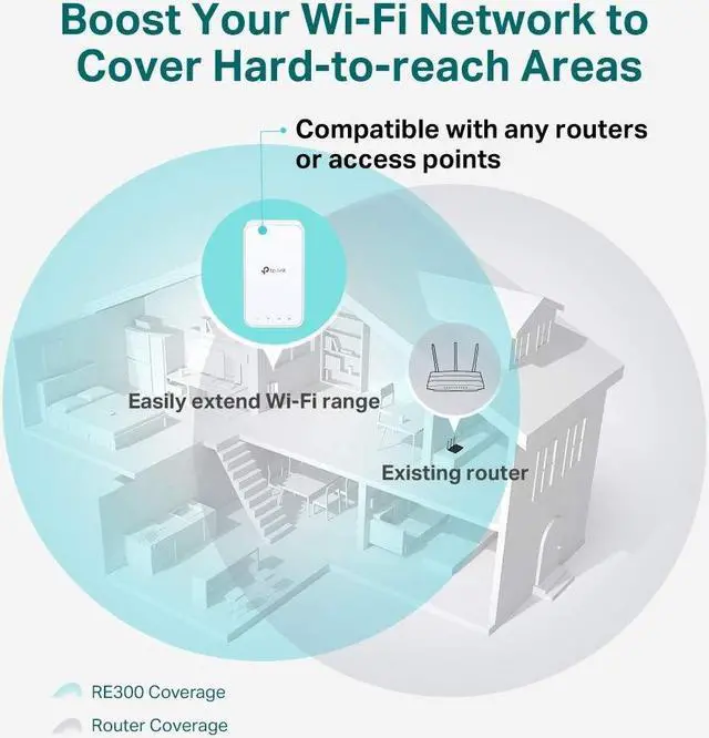 Alt view image 4 of 5 - TP-Link AC1200 WiFi Extender (RE300), Covers Up to 1500 Sq.ft and 25 Devices, Up to 1200Mbps, Supports OneMesh, Dual Band Internet Repeater, Range Booster