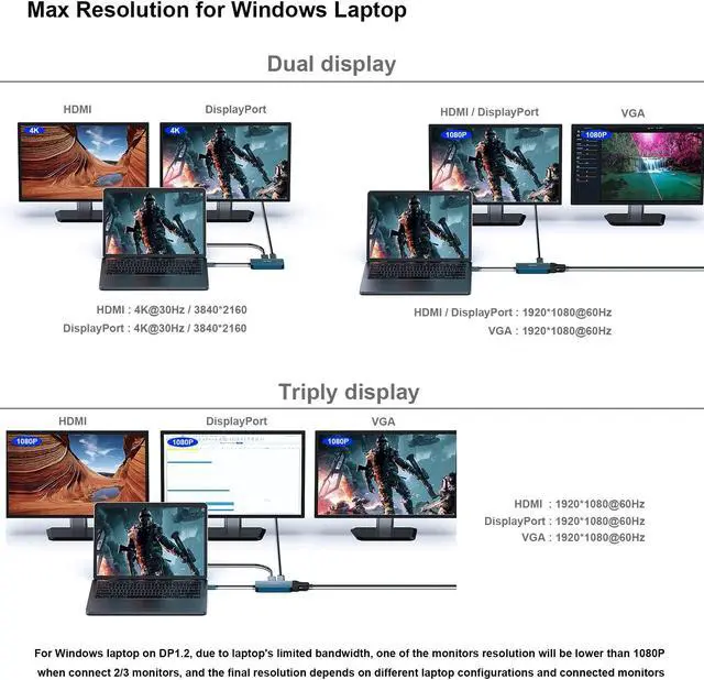 Alt view image 4 of 5 - Benfei USB Type-C to HDMI+DisplayPort+VGA Adapter, 4K Support, Compatible with Laptops and TVs