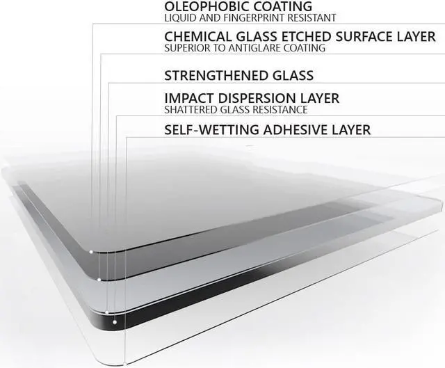 Alt view image 2 of 3 - MobileDemand Premium Glass Anti-Glare Screen Protector for Microsoft Surface Pro 8 - Sunlight Viewable, Chemically Strengthened Glass, Scratch and Chip Protection, Optimum Clarity