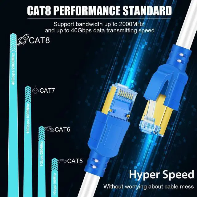 Alt view image 4 of 5 - Cat 8 Ethernet Cable 50 ft, High Speed Shielded Internet Network LAN Cable, 50 Feet Heavy Duty Patch Cable Weatherproof 2000MHz 40Gbps with Gold Plated RJ45 for Gaming,Xbox,PS4,Modem,Router-White
