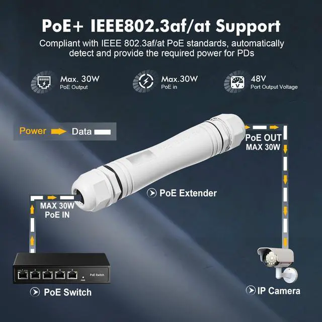 Alt view image 3 of 5 - Outdoor IP67 Waterproof Gigabit PoE Passthrough Switch, 1 PoE in 1 PoE Out Extender, IEEE802.3af/at PoE Powered 30W, 10/100/1000Mbps Ethernet, Wall Mount Plug and Play