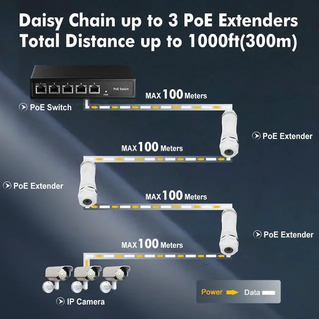 Alt view image 4 of 5 - Outdoor IP67 Waterproof Gigabit PoE Passthrough Switch, 1 PoE in 1 PoE Out Extender, IEEE802.3af/at PoE Powered 30W, 10/100/1000Mbps Ethernet, Wall Mount Plug and Play