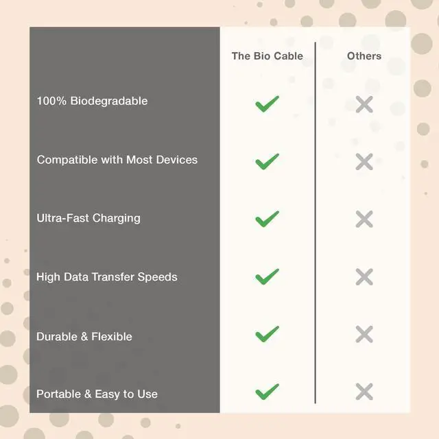 Alt view image 3 of 5 - USB C to Lightning Cable - 3.0A Fast Charger with High-Speed Transfer & Sync Data - USB-C to LTG Charging Cord - Phone Case Friendly Connector, Compatible with iPhone, iPad, & iPod - 6.5ft