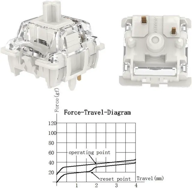Alt view image 3 of 5 - DRAOZA Gateron G White Pro 3.0 Switches,5-Pin Pre Lubed RGB SMD Linear Switches for MX Gaming Mechanical Keyboard (G Pro 3.0,White,108PCS)