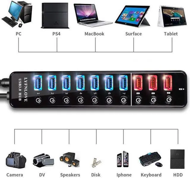 Alt view image 4 of 5 - LYFNLOVE Powered USB Hub,11 Port 48W Data Charging Hub with 7 USB 3.0 Ports and 4 Smart Charging Ports,USB 3.0 Splitter with On/Off Switches for Laptop,PC, Computer,TV, HDD, Flash Drive and More